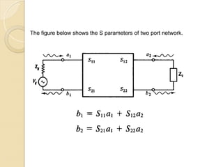 The figure below shows the S parameters of two port network.
 