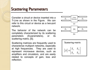 Scattering Parameters
Scattering Parameters
Consider a circuit or device inserted into a
T-Line as shown in the Figure. We can
refer to this circuit or device as a two-port
network.
The behavior of the network can be
completely characterized by its scattering
parameters (S-parameters), or its
scattering matrix, [S].
Scattering matrices are frequently used to
characterize multiport networks, especially
at high frequencies. They are used to
represent microwave devices, such as
amplifiers and circulators, and are easily
related to concepts of gain, loss and
reflection.
Scattering matrix
  11 12
21 22
S S
S
S S
 
 
 
 