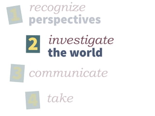 investigate  
the world
1
2
3
4
recognize
perspectives
communicate
take
 