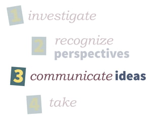 investigate1
2
3
4
recognize
perspectives
communicate ideas
take
 