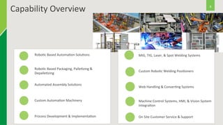 Capability 
Overview 
8 
Robo6c 
Based 
Automa6on 
Solu6ons 
Robo6c 
Based 
Packaging, 
Palle6zing 
& 
Depalle6zing 
Automated 
Assembly 
Solu6ons 
Custom 
Automa6on 
Machinery 
Process 
Development 
& 
Implementa6on 
MIG, 
TIG, 
Laser, 
& 
Spot 
Welding 
Systems 
Custom 
Robo6c 
Welding 
Posi6oners 
Web 
Handling 
& 
Conver6ng 
Systems 
Machine 
Control 
Systems, 
HMI, 
& 
Vision 
System 
Integra6on 
On 
Site 
Customer 
Service 
& 
Support 
 
