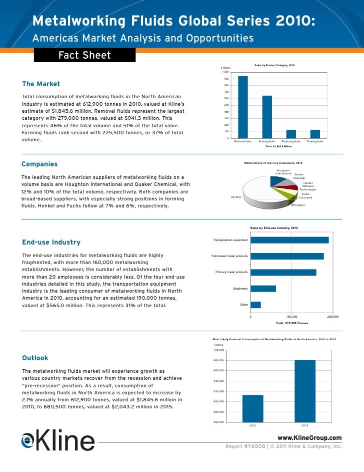 Metalworking Fluids Global Series 2010 Americas Fact Sheet
