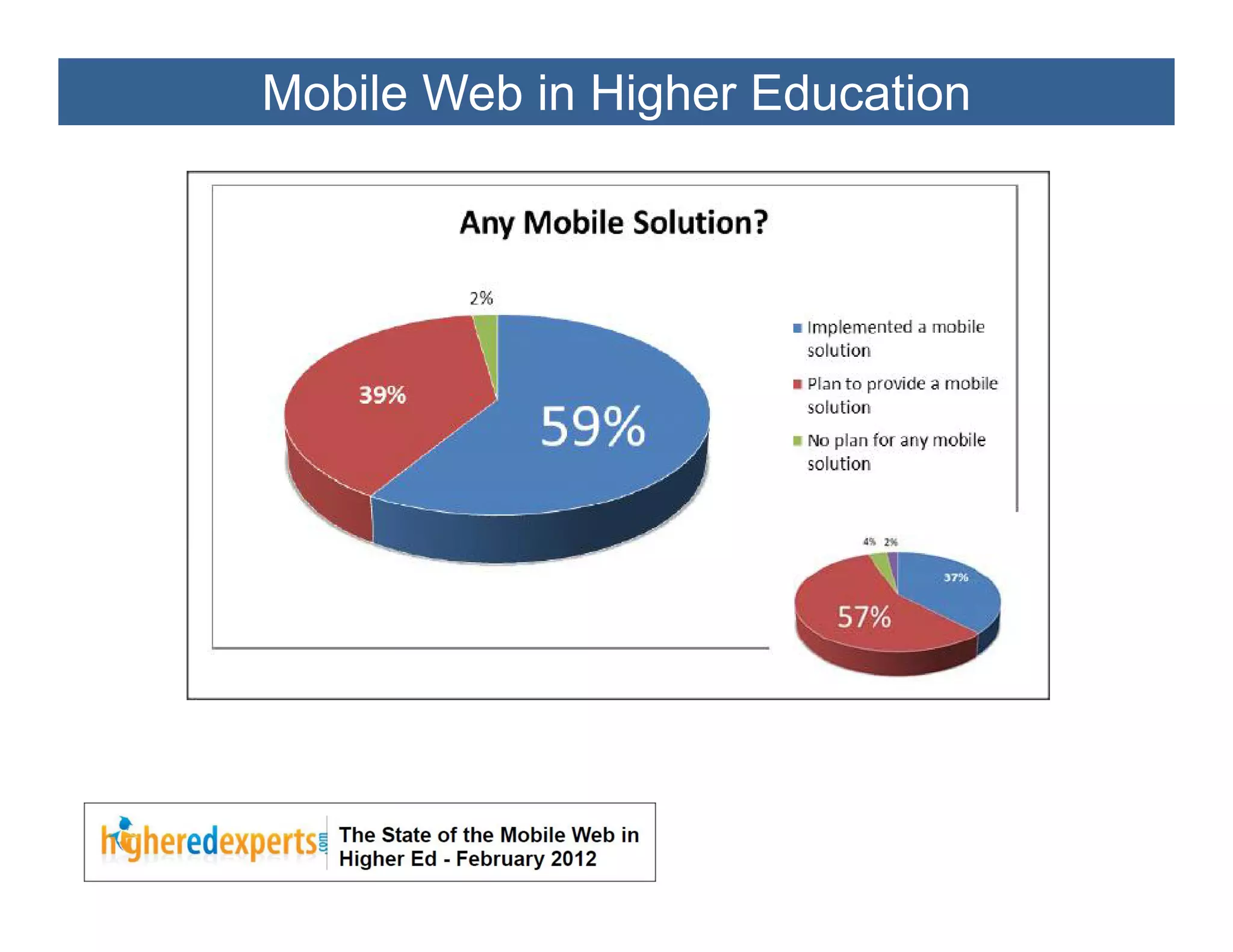 Mobile Web in Higher Education
 