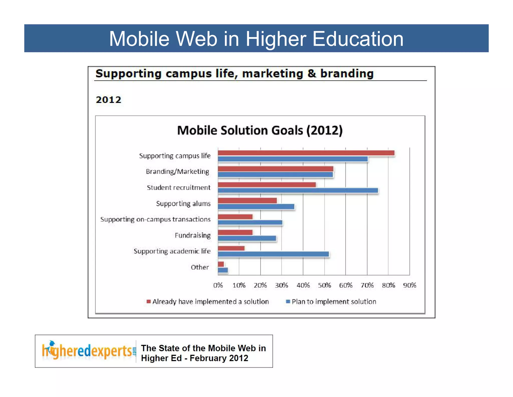 Mobile Web in Higher Education
 