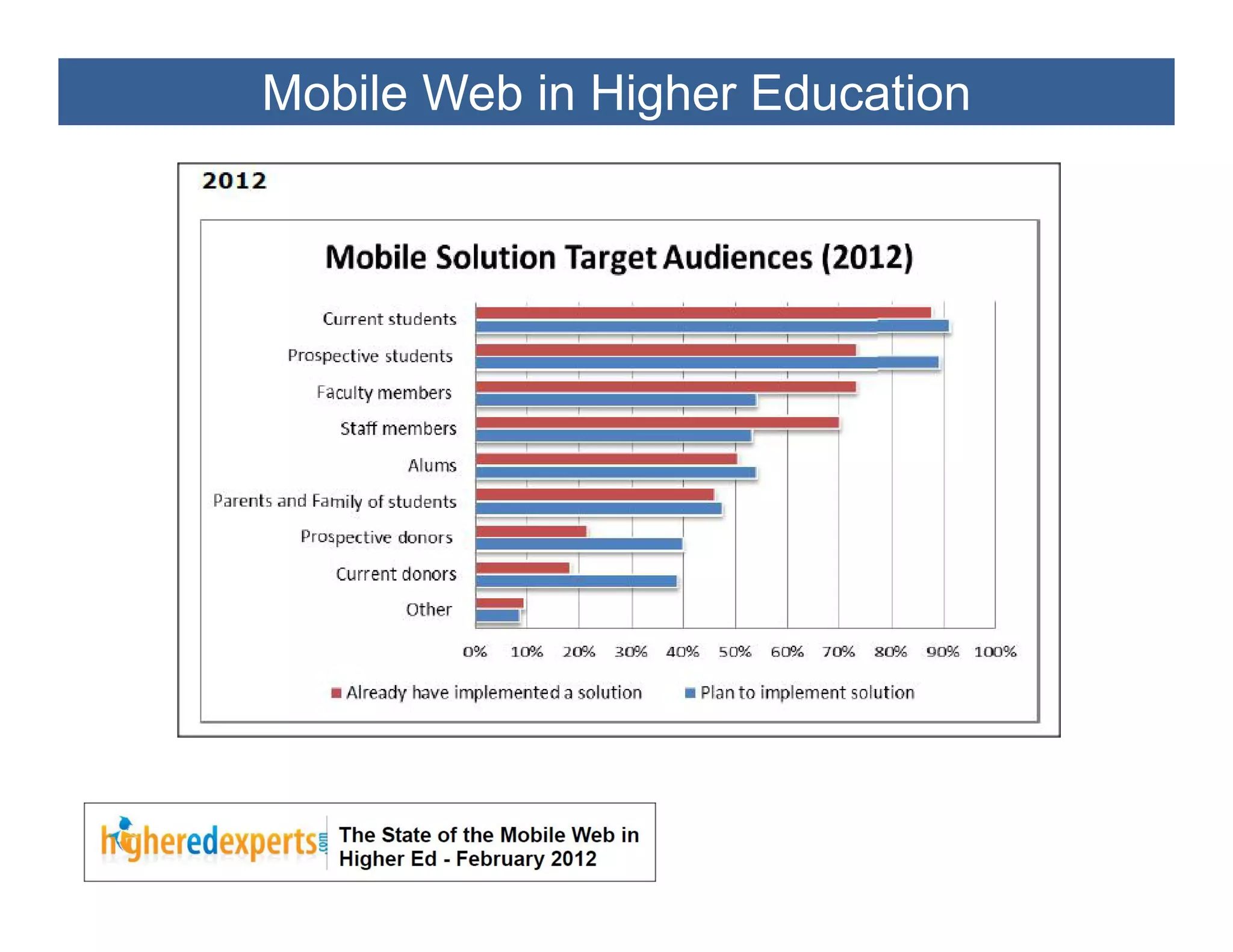 Mobile Web in Higher Education
 