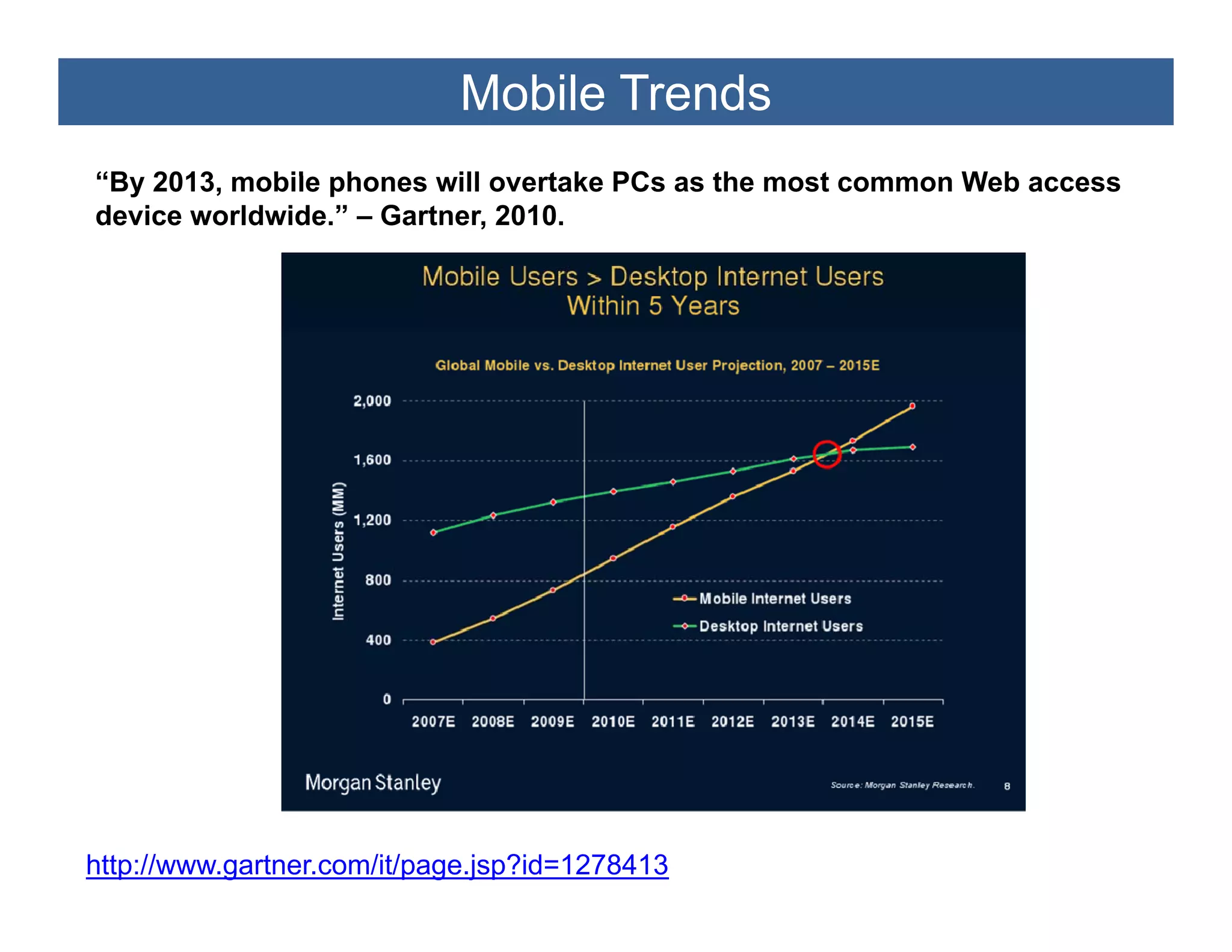 Mobile Trends
“By 2013,
“B 2013 mobile phones will overtake PCs as the most common Web access
            bil h         ill    t k PC    th     t        W b
device worldwide.” – Gartner, 2010.




http://www.gartner.com/it/page.jsp?id=1278413
 