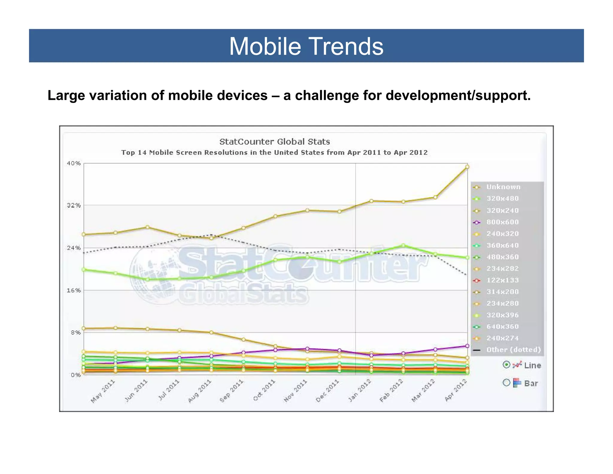 Mobile Trends
Large variation of mobile devices – a challenge for development/support.
 