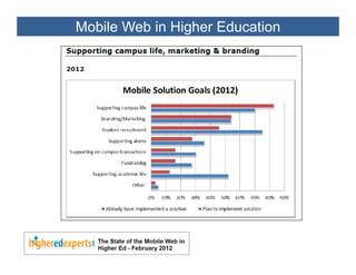 Mobile Web in Higher Education
 