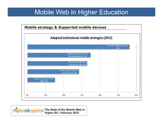 Mobile Web in Higher Education
 
