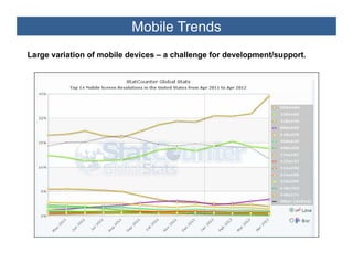 Mobile Trends
Large variation of mobile devices – a challenge for development/support.
 