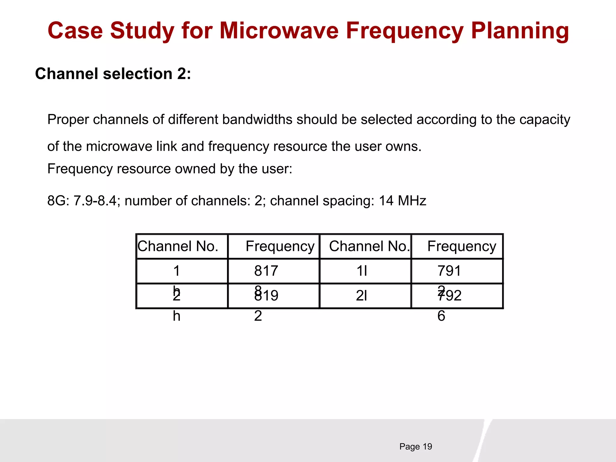 Case Study for Microwave Frequency Planning 
Proper channels of different bandwidths should be selected according to the capacity 
of the microwave link and frequency resource the user owns. 
Frequency resource owned by the user: 
Page 19 
Channel selection 2: 
8G: 7.9-8.4; number of channels: 2; channel spacing: 14 MHz 
Channel No. Frequency Channel No. Frequency 
1 
h 
817 
8 
1l 791 
2 819 
2 
h 
2 
2l 792 
6 
 