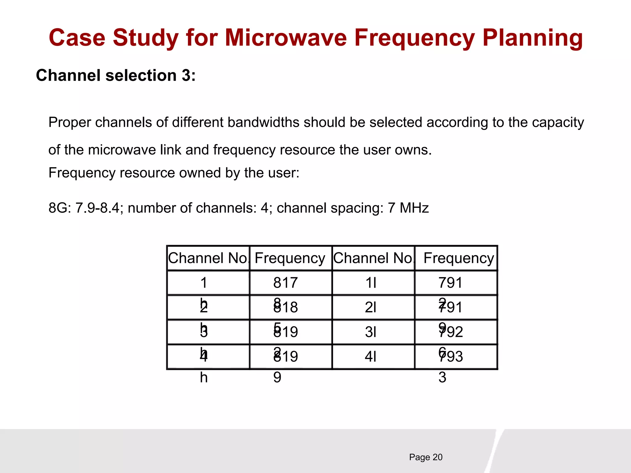 Case Study for Microwave Frequency Planning 
Proper channels of different bandwidths should be selected according to the capacity 
of the microwave link and frequency resource the user owns. 
Frequency resource owned by the user: 
Page 20 
Channel selection 3: 
8G: 7.9-8.4; number of channels: 4; channel spacing: 7 MHz 
Channel No. Frequency Channel No. Frequency 
1 
h 
817 
8 
1l 791 
2 818 
2 
h 
5 
2l 791 
3 819 
9 
h 
2 
3l 792 
4 819 
6 
h 
9 
4l 793 
3 
 