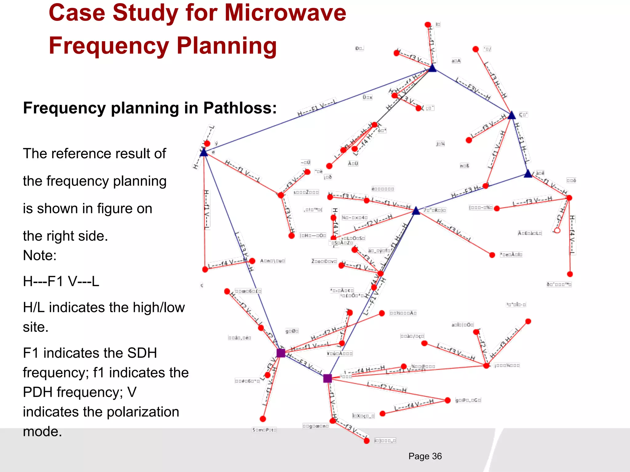 Page 36 
Case Study for Microwave 
Frequency Planning 
Frequency planning in Pathloss: 
The reference result of 
the frequency planning 
is shown in figure on 
the right side. 
Note: 
H---F1 V---L 
H/L indicates the high/low 
site. 
F1 indicates the SDH 
frequency; f1 indicates the 
PDH frequency; V 
indicates the polarization 
mode. 
 