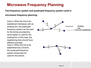 Microwave Frequency Planning 
Two-frequency system and quadruple-frequency system used in 
microwave frequency planning: 
Page 13 
Case 2: When the link to be 
established interleaves with an 
existing one, the quadruple-frequency 
system can be used 
for the former provided the 
same system is used for the 
existing link. In this case, the 
neighboring links should have 
different channels. 
Existing 
link 
Link to be established 
1, 
3 
2, 
4 
2, 
4 
1, 
3 
Case 3: When the link to be 
established has a branch, 
the quadruple-frequency 
system should also be 
used for this branch. 
1, 
3 
2, 
4 
1, 
3 
 