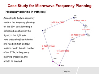 Case Study for Microwave Frequency Planning 
Page 29 
Frequency planning in Pathloss: 
According to the two-frequency 
system, the frequency planning 
for the SDH backbone ring is 
completed, as shown in the 
figure on the right side. 
Note that a site (Site 5) in the 
ring has both high and low 
stations due to the odd number 
of the BTSs. In frequency 
planning processes, this 
should be avoided. 
3l 7498 H 7666 
3h 
3l 7498 V 7666 3h 
1h 7610 V 7442 
1l 
3h 7666 H 7498 
3l 
1l 7442 V 7610 
1h 
Site 
35/1 
1h 7610 H 7442 1l 
3h 7666 V 7498 
3l 
Site 
5/2 
Site 
21/1 
Site 
25/1 
Site 
44/1 
ADD1 
ADD2 
 