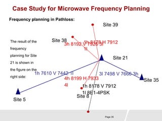 Case Study for Microwave Frequency Planning 
1h 8178 H 7912 
1l 
Page 35 
Frequency planning in Pathloss: 
The result of the 
frequency 
planning for Site 
21 is shown in 
the figure on the 
right side: 
Site 5 
Site 21 
Site 35 
3h 8192 V 7926 3l 
1h 7610 V 7442 1l 3l 7498 V 7666 3h 
4h 8199 H 7933 
4l 
1h 8178 V 7912 
1l 8E1-4PSK 
Site 8 
Site 38 
Site 39 
 