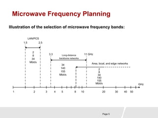 Microwave Frequency Planning 
Illustration of the selection of microwave frequency bands: 
LAN/PCS 
1 2 3 4 5 8 10 20 30 40 50 
Page 5 
1.5 2.5 
Long-distance 
backbone networks 
Area, local, and edge networks 
28 
34 
Mbit/s 
34 
140 
155 
Mbit/s 
28 
34 
140 
155 
Mbit/s 
3.3 11 GHz 
GHz 
 