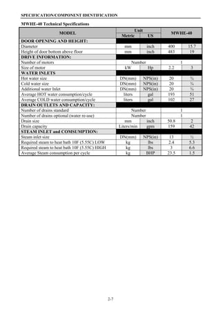 SPECIFICATION/COMPONENT IDENTIFICATION
2-7
MWHE-40 Technical Specifications
MODEL
Unit
MWHE-40
Metric US
DOOR OPENING AND HEIGHT:
Diameter mm inch 400 15.7
Height of door bottom above floor mm inch 483 19
DRIVE INFORMATION:
Number of motors Number 1
Size of motor kW Hp 2.2 3
WATER INLETS
Hot water size DN(mm) NPS(in) 20 ¾
Cold water size DN(mm) NPS(in) 20 ¾
Additional water Inlet DN(mm) NPS(in) 20 ¾
Average HOT water consumption/cycle liters gal 193 51
Average COLD water consumption/cycle liters gal 102 27
DRAIN OUTLETS AND CAPACITY:
Number of drains standard Number 1
Number of drains optional (water re-use) Number 1
Drain size mm inch 50.8 2
Drain capacity Liters/min gpm 159 42
STEAM INLET and COMSUMPTION:
Steam inlet size DN(mm) NPS(in) 13 ½
Required steam to heat bath 10F (5.55C) LOW kg lbs 2.4 5.3
Required steam to heat bath 10F (5.55C) HIGH kg lbs 3 6.6
Average Steam consumption per cycle kg BHP 23.5 1.5
 