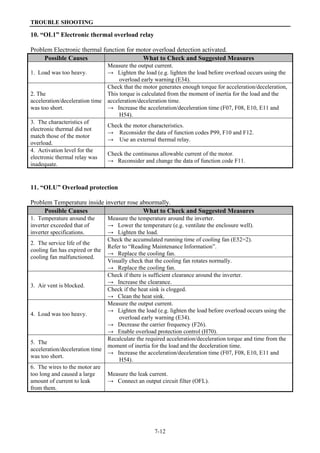 TROUBLE SHOOTING
7-12
10. “OL1” Electronic thermal overload relay
Problem Electronic thermal function for motor overload detection activated.
Possible Causes What to Check and Suggested Measures
1. Load was too heavy.
Measure the output current.
→ Lighten the load (e.g. lighten the load before overload occurs using the
overload early warning (E34).
2. The
acceleration/deceleration time
was too short.
Check that the motor generates enough torque for acceleration/deceleration,
This torque is calculated from the moment of inertia for the load and the
acceleration/deceleration time.
→ Increase the acceleration/deceleration time (F07, F08, E10, E11 and
H54).
3. The characteristics of
electronic thermal did not
match those of the motor
overload.
Check the motor characteristics.
→ Reconsider the data of function codes P99, F10 and F12.
→ Use an external thermal relay.
4. Activation level for the
electronic thermal relay was
inadequate.
Check the continuous allowable current of the motor.
→ Reconsider and change the data of function code F11.
11. “OLU” Overload protection
Problem Temperature inside inverter rose abnormally.
Possible Causes What to Check and Suggested Measures
1. Temperature around the
inverter exceeded that of
inverter specifications.
Measure the temperature around the inverter.
→ Lower the temperature (e.g. ventilate the enclosure well).
→ Lighten the load.
Check the accumulated running time of cooling fan (E52=2).
Refer to “Reading Maintenance Information”.
→ Replace the cooling fan.
2. The service life of the
cooling fan has expired or the
cooling fan malfunctioned.
Visually check that the cooling fan rotates normally.
→ Replace the cooling fan.
Check if there is sufficient clearance around the inverter.
→ Increase the clearance.
3. Air vent is blocked.
Check if the heat sink is clogged.
→ Clean the heat sink.
4. Load was too heavy.
Measure the output current.
→ Lighten the load (e.g. lighten the load before overload occurs using the
overload early warning (E34).
→ Decrease the carrier frequency (F26).
→ Enable overload protection control (H70).
5. The
acceleration/deceleration time
was too short.
Recalculate the required acceleration/deceleration torque and time from the
moment of inertia for the load and the deceleration time.
→ Increase the acceleration/deceleration time (F07, F08, E10, E11 and
H54).
6. The wires to the motor are
too long and caused a large
amount of current to leak
from them.
Measure the leak current.
→ Connect an output circuit filter (OFL).
 
