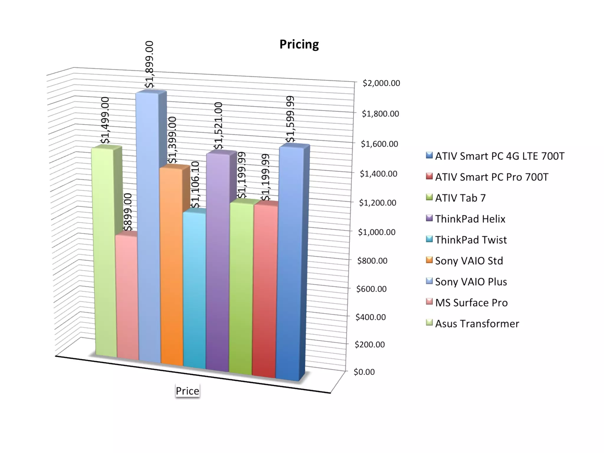 Mwi field tablet comparison