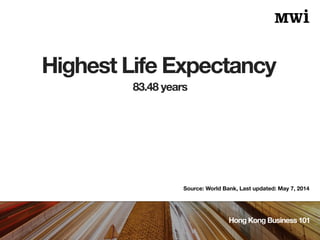 Highest Life Expectancy
Hong Kong Business 101
Source: World Bank, Last updated: May 7, 2014
83.48 years
 