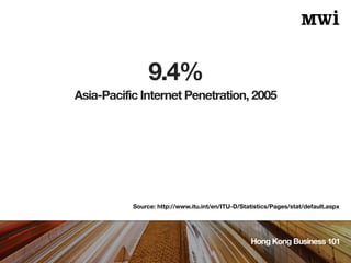 9.4%
Hong Kong Business 101
Source: http://www.itu.int/en/ITU-D/Statistics/Pages/stat/default.aspx
Asia-Pacific Internet Penetration, 2005
 