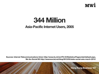 344 Million
Hong Kong Business 101
Sources: Internet Telecommunications Union http://www.itu.int/en/ITU-D/Statistics/Pages/stat/default.aspx,
We Are Social SG http://wearesocial.net/blog/2013/03/state-social-asia-march-2013/
Asia-Pacific Internet Users, 2005
 