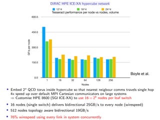 40 Powers of 10 - Simulating the Universe with the DiRAC HPC Facility | PDF