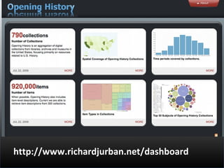 Building and Evaluating Collection Dashboards