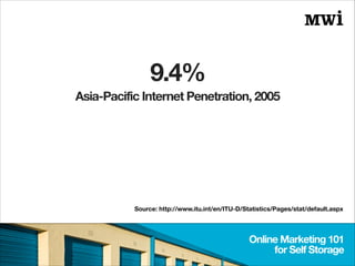 9.4%
Online Marketing 101
for Self Storage
Source: http://www.itu.int/en/ITU-D/Statistics/Pages/stat/default.aspx
Asia-Pac...
