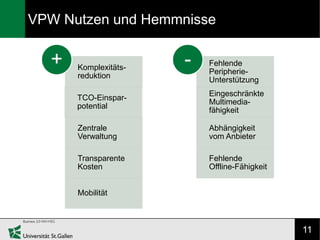 VPW Nutzen und Hemmnisse

  +   Komplexitäts-
                      -   Fehlende
                          Peripherie-
      reduktion
                          Unterstützung
                          Eingeschränkte
      TCO-Einspar-
                          Multimedia-
      potential
                          fähigkeit

      Zentrale            Abhängigkeit
      Verwaltung          vom Anbieter

      Transparente        Fehlende
      Kosten              Offline-Fähigkeit


      Mobilität



                                              11
 
