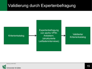 Validierung durch Expertenbefragung




                   Expertenbefragung
                    von sechs VPW-
                                             Validierter
Kriterienkatalog        Anbietern.
                                          Kriterienkatalog
                       (strukturierte
                   Leitfadeninterviews)




                                                             15
 