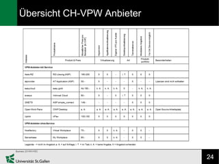 Übersicht CH-VPW Anbieter




                            24
 