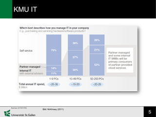 KMU IT




         Bild: McKinsey (2011)
                                 5
 