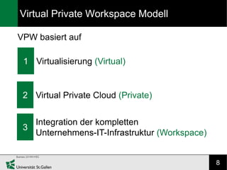 Virtual Private Workspace Modell

VPW basiert auf

 1 Virtualisierung (Virtual)


 2 Virtual Private Cloud (Private)


   Integration der kompletten
 3
   Unternehmens-IT-Infrastruktur (Workspace)


                                               8
 