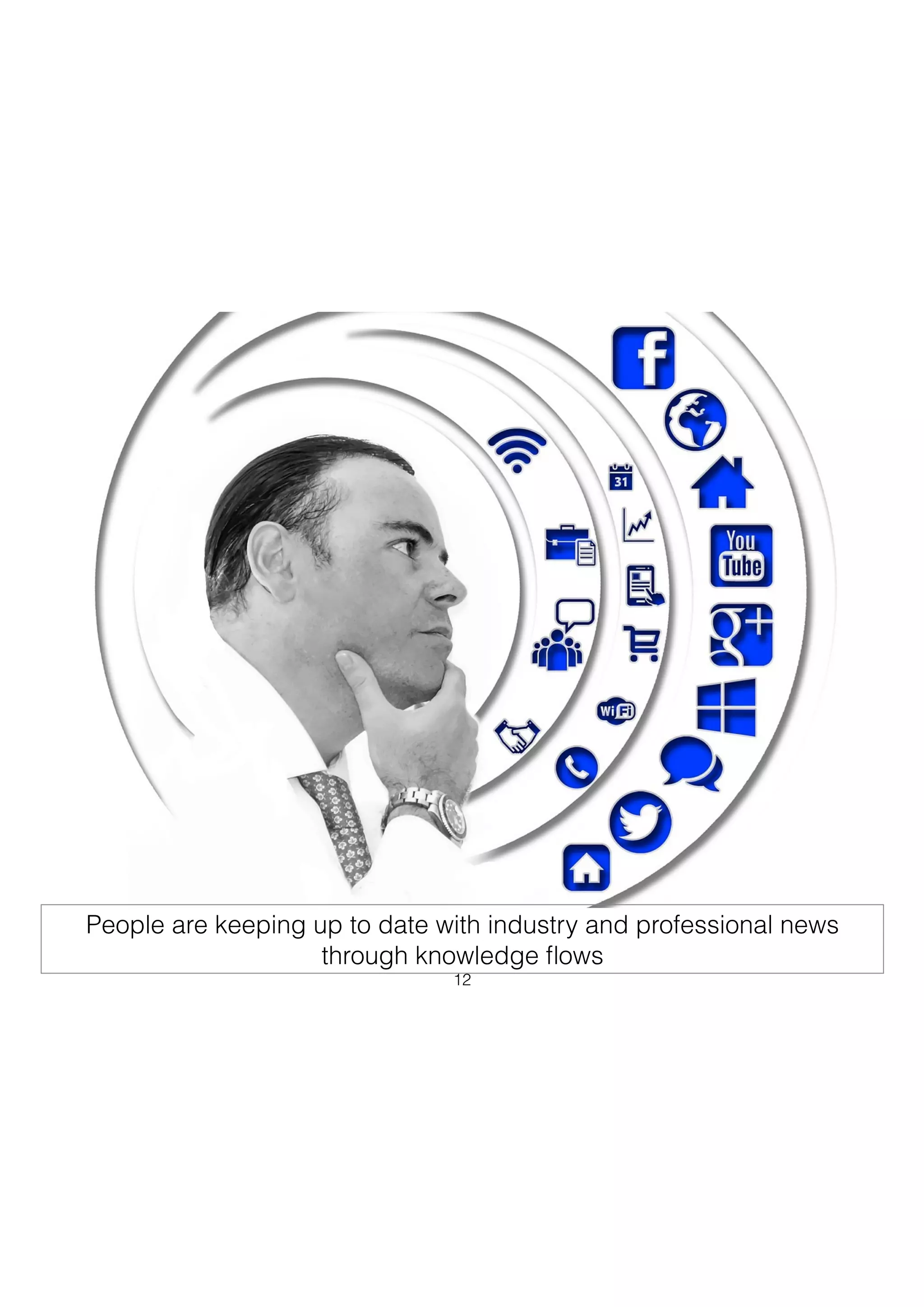 People are keeping up to date with industry and professional news
through knowledge ﬂows
12
 