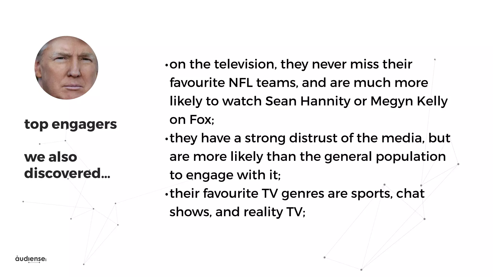 top engagers
we also
discovered…
•on the television, they never miss their
favourite NFL teams, and are much more
likely to watch Sean Hannity or Megyn Kelly
on Fox;
•they have a strong distrust of the media, but
are more likely than the general population
to engage with it;
•their favourite TV genres are sports, chat
shows, and reality TV;