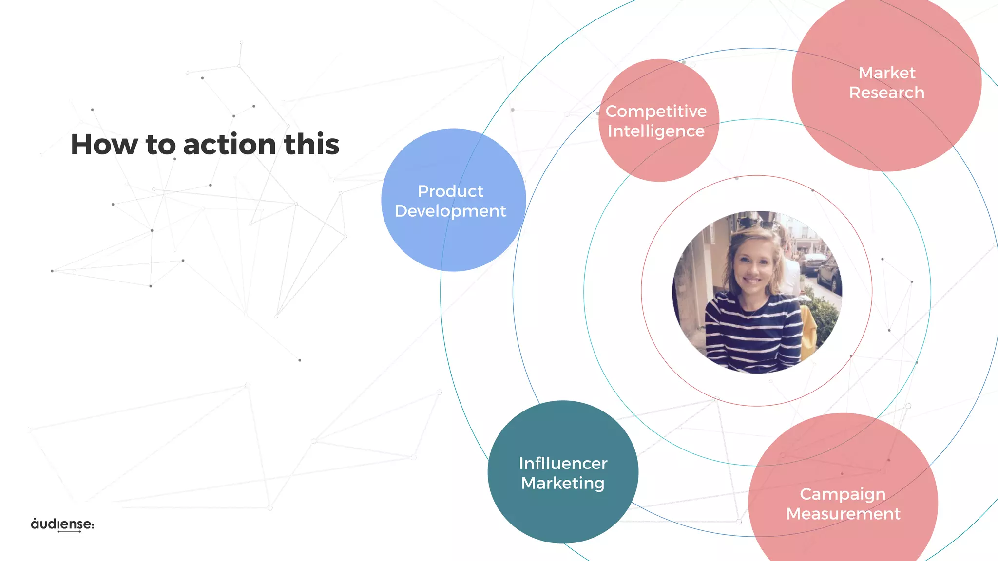 How to action this
Campaign
Measurement
Product
Development
Competitive
Intelligence
Inflluencer
Marketing
Market
Research