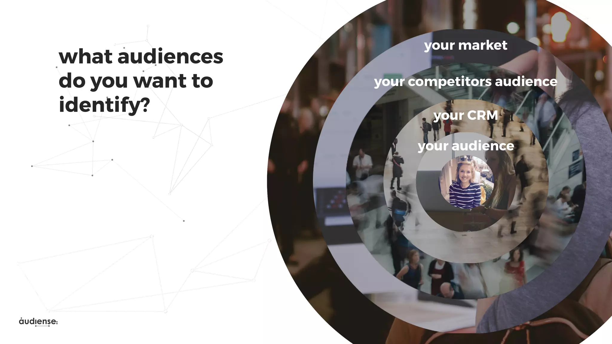your audience
your competitors audience
your market
your CRM
what audiences
do you want to
identify?