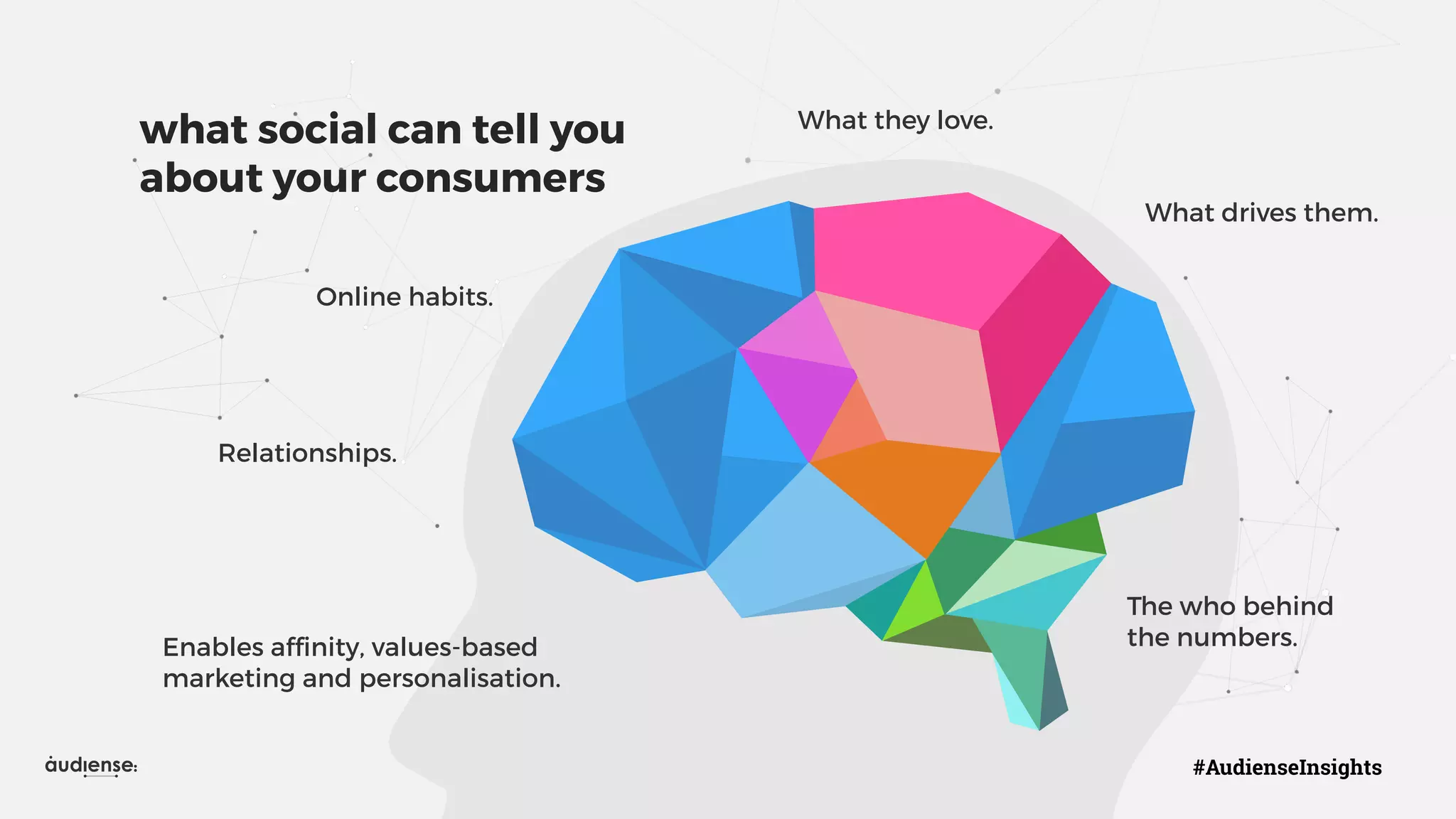 What they love.
Online habits.
Enables affinity, values-based
marketing and personalisation.
what social can tell you
about your consumers
Relationships.
What drives them.
The who behind
the numbers.
#AudienseInsights