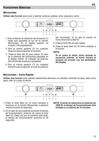 10
ES
Funciones Básicas
Microondas
Utilizar esta función para cocer y calentar verduras, patatas, arroz, pescado y carne.
1 2 73 645
1. Gire el Mando de Selección de funciones (1)
hasta que parpadee la luz de la función
Microondas. En el display superior se
muestra 1:00 parpadeando.
2. Gire el mando giratorio (7) en cualquier
dirección para programar la duración.
3. Pulse la tecla OK (4) para validar. El valor
de la potencia del microondas parpadea en
el display inferior. El indicador de potencia
del microondas empieza a parpadear.
4. Gire el mando giratorio (7) en cualquier
dirección para programar el nivel de potencia
del microondas. Si no gira el mando, el
horno funcionará a 850 W.
5. Pulse la tecla OK (4) para validar.
6. Pulse la tecla Start (3). El horno empieza a
funcionar.
NOTA:
Si se pulsa el botón Inicio durante la
secuencia anterior, el horno iniciará el
proceso de cocción con los parámetros
del display.
Microondas – Inicio Rápido
Utilizar esta función para calentar rápidamente alimentos con elevado contenido de agua, tales como
agua, café, té o sopa no densa.
1 2 73 645
1. Pulse la tecla Start (3). El horno empieza a
funcionar en la función Microondas a potencia
máxima durante 30 segundos.
2. En el caso de que pretenda aumentar el tiempo
de funcionamiento, presione de nuevo la tecla
Start (3). Cada vez que se presiona esta tecla,
el tiempo de funcionamiento aumenta en 30
segundos.
NOTA: Cuando se selecciona la potencia de
1000 W, el tiempo de funcionamiento está
limitado a un máximo de 15 minutos.
 