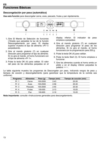 13
ES
Funciones Básicas
Descongelación por peso (automático)
Use esta función para descongelar carne, aves, pescado, frutas y pan rápidamente.
1 2 73 645
1. Gire El Mando de Selección de funciones
(1)hasta que parpadee la luz de la función
Descongelamiento por peso. El display
superior muestra el tipo de alimento «Pr 1»
parpadeando.
2. Gire el mando giratorio (7) en cualquier
dirección para programar el tipo de alimento.
Si no gira el mando, el horno funcionará con
el tipo de alimento «Pr 1».
3. Pulse la tecla OK (4) para validar. El valor
del peso de los alimentos parpadea en el
display inferior. El indicador de peso
empieza a parpadear.
4. Gire el mando giratorio (7) en cualquier
dirección para programar el peso de los
alimentos. Si no gira el mando, el horno
funcionará con la programación para 200 g.
5. Pulse la tecla OK (4) para validar.
6. Pulse la tecla Start (3). El horno empieza a
funcionar.
7. Gire los alimentos cuando el horno emita un
pitido y en el display inferior parpadee la
palabra .
La tabla siguiente muestra los programas de Descongelar por peso, indicando rangos de peso y
tiempos de cocción y descongelamiento (para garantizar que la temperatura de la comida sea
uniforme).
Programa Alimentos Peso (g) Tiempo (min) Tiempo de cocción (min)
Pr 1 Carne 100-2000 2-43 20-30
Pr 2 Aves 100-2500 2-58 20-30
Pr 3 Pescado 100-2000 2-40 20-30
Pr 4 Frutas 100-500 2-13 10-20
Pr 5 Pan 100-800 2-19 10-20
Nota importante: consulte «Instrucciones generales para descongelamiento.
 