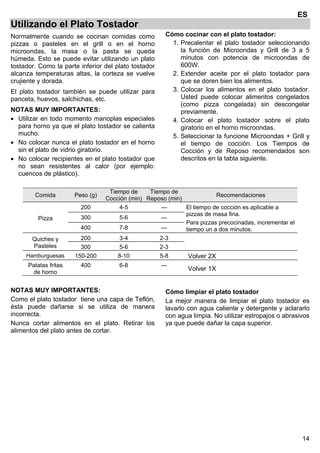 14
ES
Utilizando el Plato Tostador
Normalmente cuando se cocinan comidas como
pizzas o pasteles en el grill o en el horno
microondas, la masa o la pasta se queda
húmeda. Esto se puede evitar utilizando un plato
tostador. Como la parte inferior del plato tostador
alcanza temperaturas altas, la corteza se vuelve
crujiente y dorada.
El plato tostador también se puede utilizar para
panceta, huevos, salchichas, etc.
NOTAS MUY IMPORTANTES:
• Utilizar en todo momento manoplas especiales
para horno ya que el plato tostador se calienta
mucho.
• No colocar nunca el plato tostador en el horno
sin el plato de vidrio giratorio.
• No colocar recipientes en el plato tostador que
no sean resistentes al calor (por ejemplo:
cuencos de plástico).
Cómo cocinar con el plato tostador:
1. Precalentar el plato tostador seleccionando
la función de Microondas y Grill de 3 a 5
minutos con potencia de microondas de
600W.
2. Extender aceite por el plato tostador para
que se doren bien los alimentos.
3. Colocar los alimentos en el plato tostador.
Usted puede colocar alimentos congelados
(como pizza congelada) sin descongelar
previamente.
4. Colocar el plato tostador sobre el plato
giratorio en el horno microondas.
5. Seleccionar la funcione Microondas + Grill y
el tiempo de cocción. Los Tiempos de
Cocción y de Reposo recomendados son
descritos en la tabla siguiente.
Comida Peso (g)
Tiempo de
Cocción (min)
Tiempo de
Reposo (min)
Recomendaciones
Pizza
200 4-5 --- El tiempo de cocción es aplicable a
pizzas de masa fina.
Para pizzas precocinadas, incrementar el
tiempo un a dos minutos.
300 5-6 ---
400 7-8 ---
Quiches y
Pasteles
200 3-4 2-3
300 5-6 2-3
Hamburguesas 150-200 8-10 5-8 Volver 2X
Patatas fritas
de horno
400 6-8 ---
Volver 1X
NOTAS MUY IMPORTANTES:
Como el plato tostador tiene una capa de Teflón,
ésta puede dañarse si se utiliza de manera
incorrecta.
Nunca cortar alimentos en el plato. Retirar los
alimentos del plato antes de cortar.
Cómo limpiar el plato tostador
La mejor manera de limpiar el plato tostador es
lavarlo con agua caliente y detergente y aclararlo
con agua limpia. No utilizar estropajos o abrasivos
ya que puede dañar la capa superior.
 