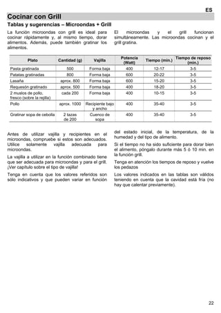 22
ES
Cocinar con Grill
Tablas y sugerencias – Microondas + Grill
La función microondas con grill es ideal para
cocinar rápidamente y, al mismo tiempo, dorar
alimentos. Además, puede también gratinar los
alimentos.
El microondas y el grill funcionan
simultáneamente. Las microondas cocinan y el
grill gratina.
Plato Cantidad (g) Vajilla
Potencia
(Watt)
Tiempo (min.)
Tiempo de reposo
(min.)
Pasta gratinada 500 Forma baja 400 12-17 3-5
Patatas gratinadas 800 Forma baja 600 20-22 3-5
Lasaña aprox. 800 Forma baja 600 15-20 3-5
Requesón gratinado aprox. 500 Forma baja 400 18-20 3-5
2 muslos de pollo,
fresco (sobre la rejilla)
cada 200 Forma baja 400 10-15 3-5
Pollo aprox. 1000 Recipiente bajo
y ancho
400 35-40 3-5
Gratinar sopa de cebolla 2 tazas
de 200
Cuenco de
sopa
400 35-40 3-5
Antes de utilizar vajilla y recipientes en el
microondas, compruebe si estos son adecuados.
Utilice solamente vajilla adecuada para
microondas.
La vajilla a utilizar en la función combinado tiene
que ser adecuada para microondas y para el grill.
¡Ver capítulo sobre el tipo de vajilla!
Tenga en cuenta que los valores referidos son
sólo indicativos y que pueden variar en función
del estado inicial, de la temperatura, de la
humedad y del tipo de alimento.
Si el tiempo no ha sido suficiente para dorar bien
el alimento, póngalo durante más 5 ó 10 min. en
la función grill.
Tenga en atención los tiempos de reposo y vuelve
los pedazos
Los valores indicados en las tablas son válidos
teniendo en cuenta que la cavidad está fría (no
hay que calentar previamente).
 
