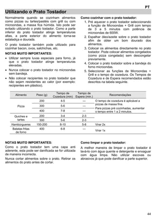 44
PT
Utilizando o Prato Tostador
Normalmente quando se cozinham alimentos
como pizzas ou tartes/pastéis com grill ou com
microondas, a massa fica húmida. Isto pode ser
evitado utilizando o prato tostador. Como a parte
inferior do prato tostador atinge temperaturas
altas, a parte exterior do alimento torna-se
estaladiça e dourada.
O prato tostador também pode utilizado para
cozinhar bacon, ovos, salchichas, etc.
NOTAS MUITO IMPORTANTES:
• Utilizar sempre luvas especiais para forno, já
que o prato tostador atinge temperaturas
elevadas.
• Nunca colocar o prato tostador no microondas
sem bandeja.
• Não colocar recipientes no prato tostador que
não sejam resistentes ao calor (por exemplo:
recipientes em plástico).
Como cozinhar com o prato tostador:
1. Pré aquecer o prato tostador seleccionando
a função de Microondas + Grill com tempo
de 3 a 5 minutos com potência de
microondas de 600W.
2. Espalhar óleo/azeite sobre o prato tostador
afim de obter um bom dourado dos
alimentos.
3. Colocar os alimentos directamente no prato
tostador. Pode colocar alimentos congelados
(como pizza congelada) sem descongelar
previamente.
4. Colocar o prato tostador sobre a bandeja do
forno microondas.
5. Seleccionar as funções de Microondas +
Grill e o tempo de cozedura. Os Tempos de
Cozedura e de Espera recomendados estão
descritos na tabela seguinte.
Alimento Peso (g)
Tempo de
Cozedura (min)
Tempo de
Espera (min.)
Recomendações
Pizza
200 4-5 --- O tempo de cozedura é aplicável a
pizzas de massa fina.
Para pizzas pré cozinhadas, aumentar
o tempo entre 1 a 2 minutos.
300 5-6 ---
400 7-8 ---
Quiches e
tartes
200 3-4 2-3
300 5-6 2-3
Hambúrgueres 150-200 8-10 5-8 Virar 2x
Batatas fritas
de forno
400 6-8 ---
Virar 1x
NOTAS MUITO IMPORTANTES:
Como o prato tostador tem uma capa anti
aderente, esta pode ser danificada se for utilizada
de maneira incorrecta.
Nunca cortar alimentos sobre o prato. Retirar os
alimentos do prato antes de cortar.
Como limpar o prato tostador:
A melhor maneira de limpar o prato tostador é
lavá-lo com água quente e detergente e enxaguar
com água limpa. Não utilizar escovas ou
abrasivos já que pode danificar a parte superior.
 