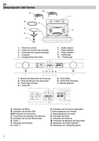 7
ES
Descripción del horno
1. – Panel de control 6. – Anillo rotativo
2. – Vidrio de ventana de la puerta 7. – Plato Rotativo
3. – Embuticiones soporte bandeja 8. – Plato tostador
4. – Linguete 9. – Parilla alta
5. – Acoplamiento del motor 10. – Parilla baja
1 2 73 645
1.- Mando de Selección de funciones 5.- Tecla Reloj
2.- Tecla de Bloqueo de seguridad 6.- Tecla Stop (Parada)
3.- Tecla Start (Iniciar) 7.- Mando giratorio
4. – Tecla OK
A
B
C
D
E
F
G
H
I
J
K
L
M
N
O
A. Indicador de Reloj H. Indicador de funciones especiales
B. Indicador de función Grill I. Descongelación por tiempo
B+D Indicador de funciones J. Descongelación por peso
C. Funciones de indicador de memoria. K. Indicador de Peso
D. Indicador de función Microondas L. Indicador de Potencia
E. Tecla “-“ M. Indicador de Bloqueo de Seguridad
F. Indicador de Duración N. Mostrador de Potencia/Peso
G. Tecla “+” O. Mostrador de Tiempo/Duración
 