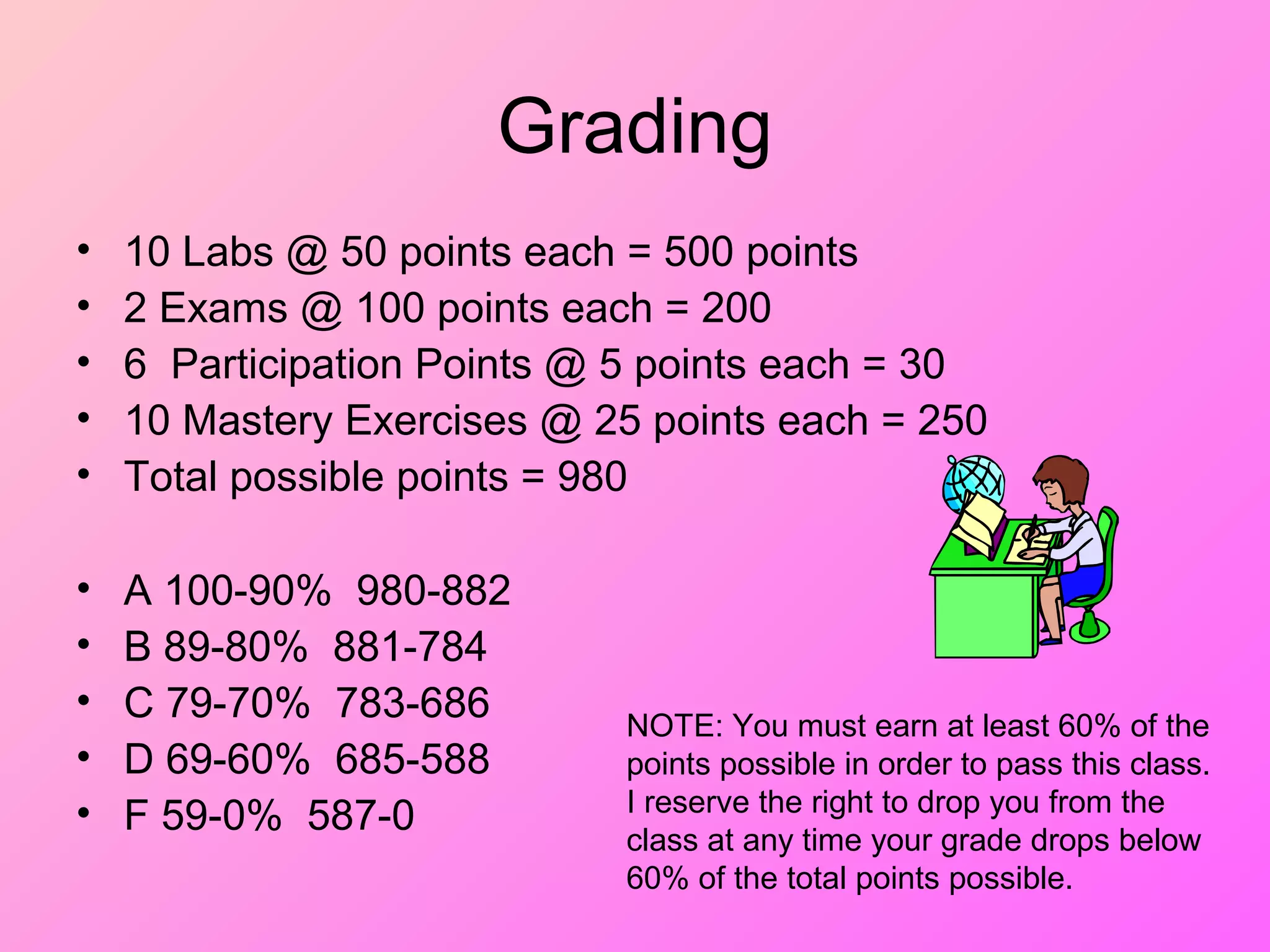 Grading
• 10 Labs @ 50 points each = 500 points
• 2 Exams @ 100 points each = 200
• 6 Participation Points @ 5 points each = 30
• 10 Mastery Exercises @ 25 points each = 250
• Total possible points = 980
• A 100-90% 980-882
• B 89-80% 881-784
• C 79-70% 783-686
• D 69-60% 685-588
• F 59-0% 587-0
NOTE: You must earn at least 60% of the
points possible in order to pass this class.
I reserve the right to drop you from the
class at any time your grade drops below
60% of the total points possible.
 