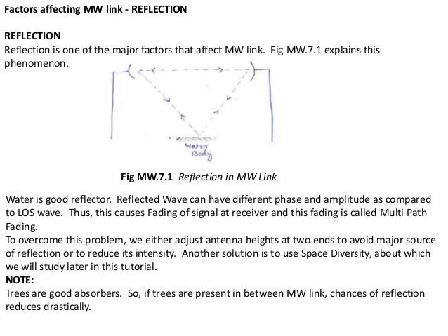 Mw Reflection