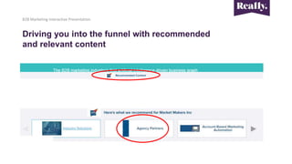 B2B Marketing Interactive Presentation
Driving you into the funnel with recommended
and relevant content
 