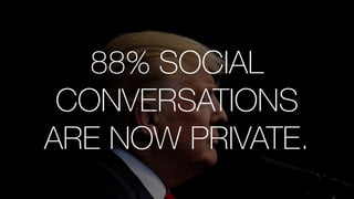 Watson Customer Engagement
88% SOCIAL
CONVERSATIONS
ARE NOW PRIVATE.
 